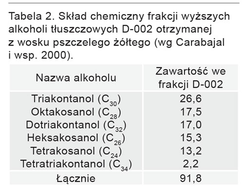 tabela 2