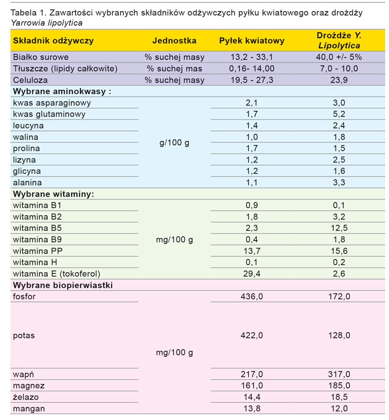 Pasieka nr 4/2015