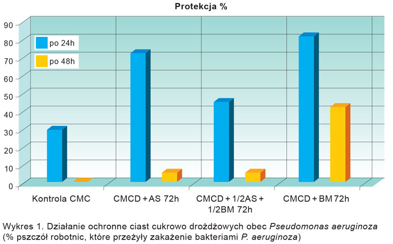 Pasieka nr 4/2015