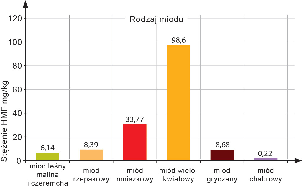 Pasieka nr 93 ([PAS93], styczeń-luty 2019, hmf_honey)