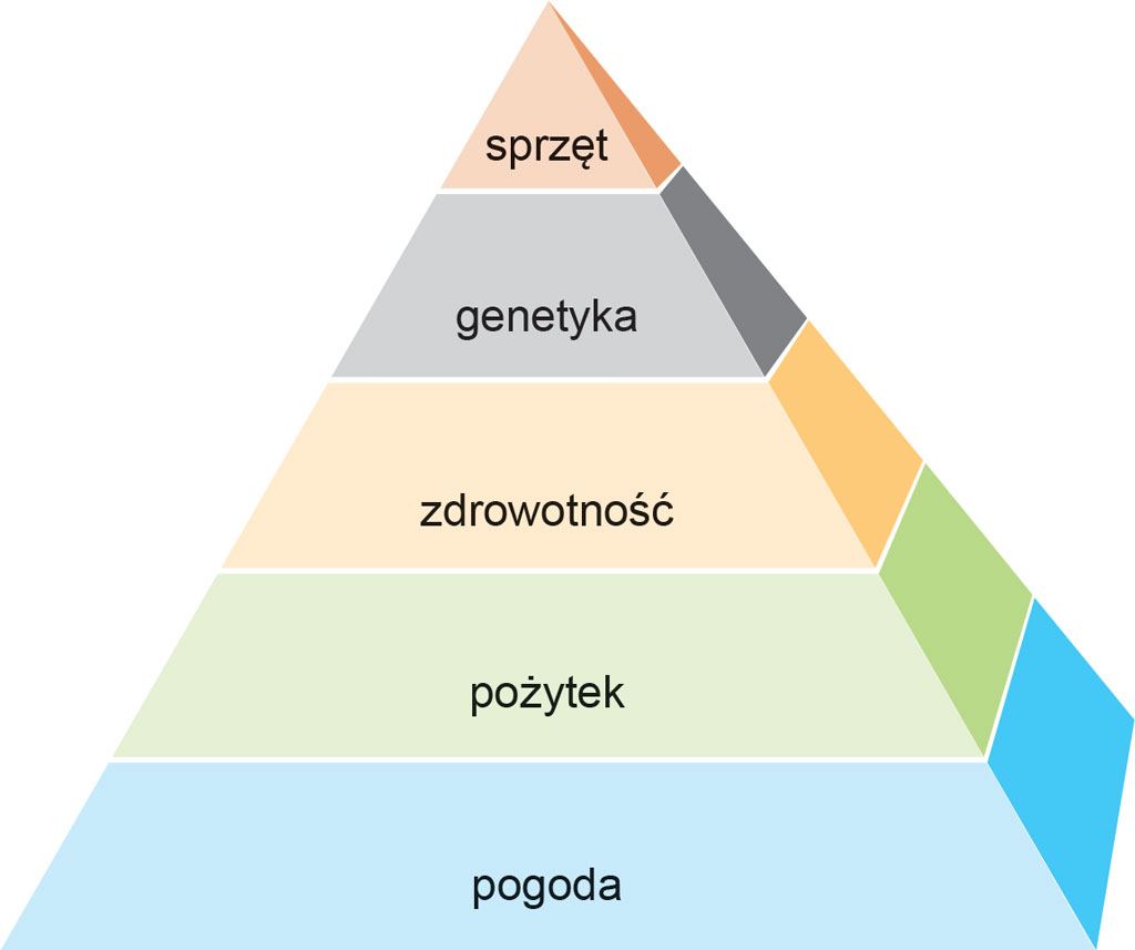 Pasieka nr 93 ([PAS93], styczeń-luty 2019, piramida)