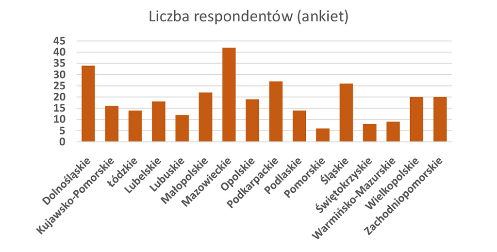 Pasieka nr 95 ([PAS95], maj - czerwiec 2019, collos_w1)