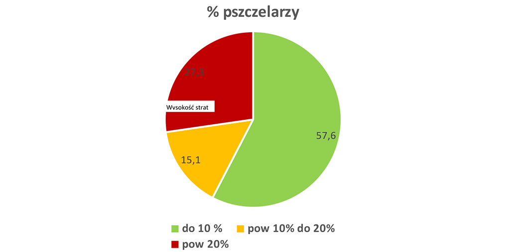 Pasieka nr 95 ([PAS95], maj - czerwiec 2019, collos_w4)