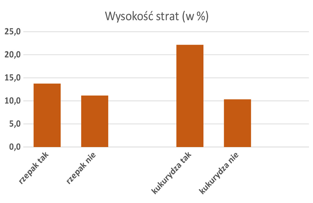 Pasieka nr 95 ([PAS95], maj - czerwiec 2019, collos_w5)