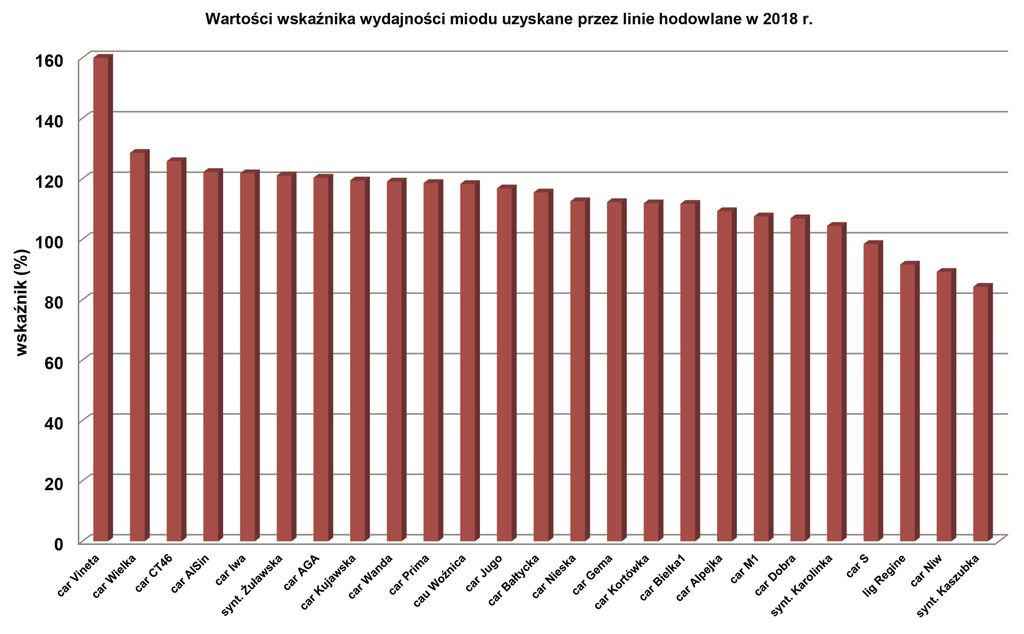 Wykres_kchz-argo-pl__pszczoly_publikacja_2019--26